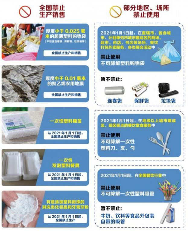 植物纖維制品成為禁塑替代品賽道先鋒，需求缺口巨大！