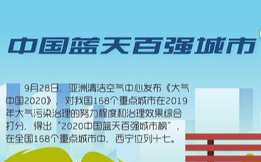 驕傲！2020西寧收獲了這些榮譽